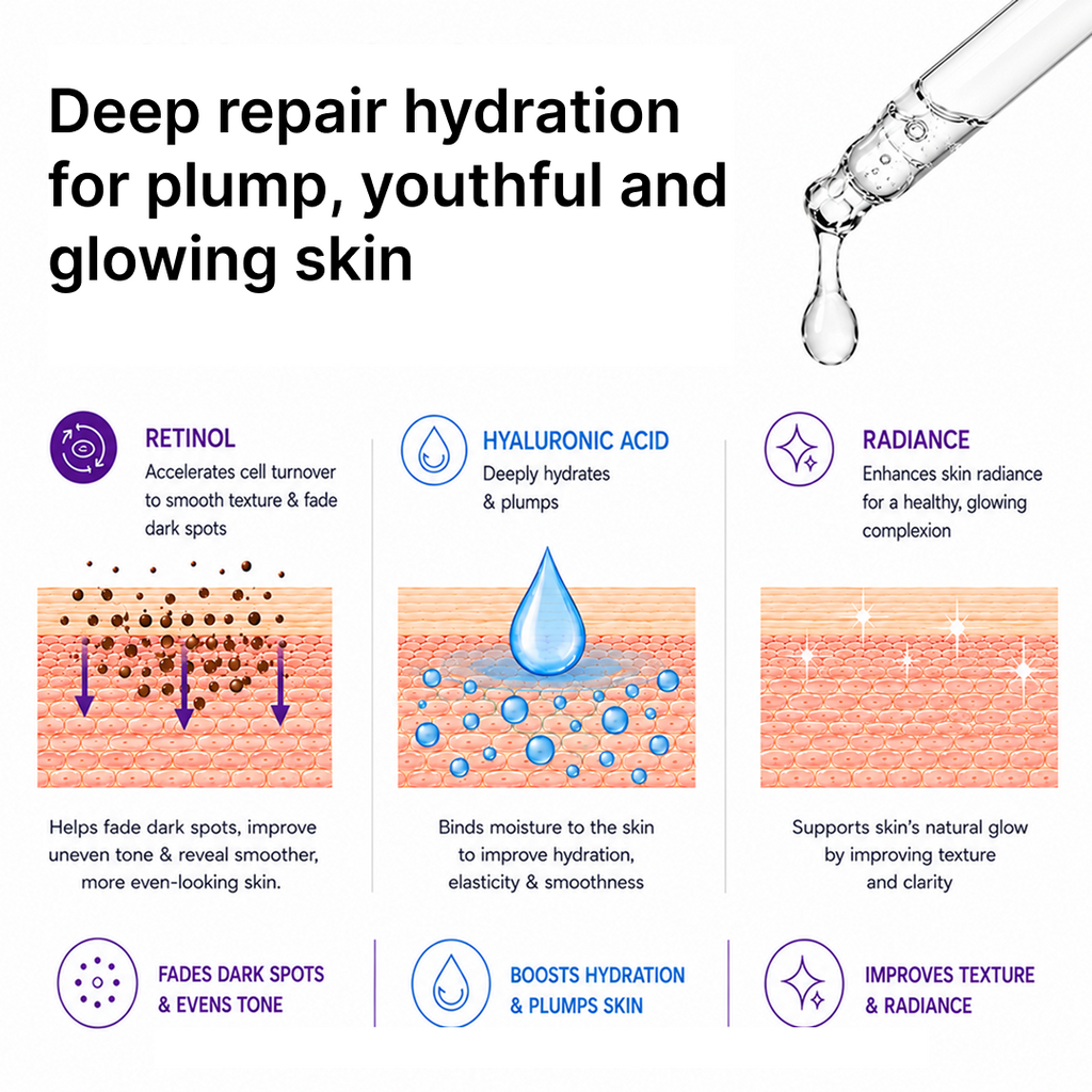 0.3% Retinol + Hyaluronic Acid | Advanced Repair and Hydration Serum