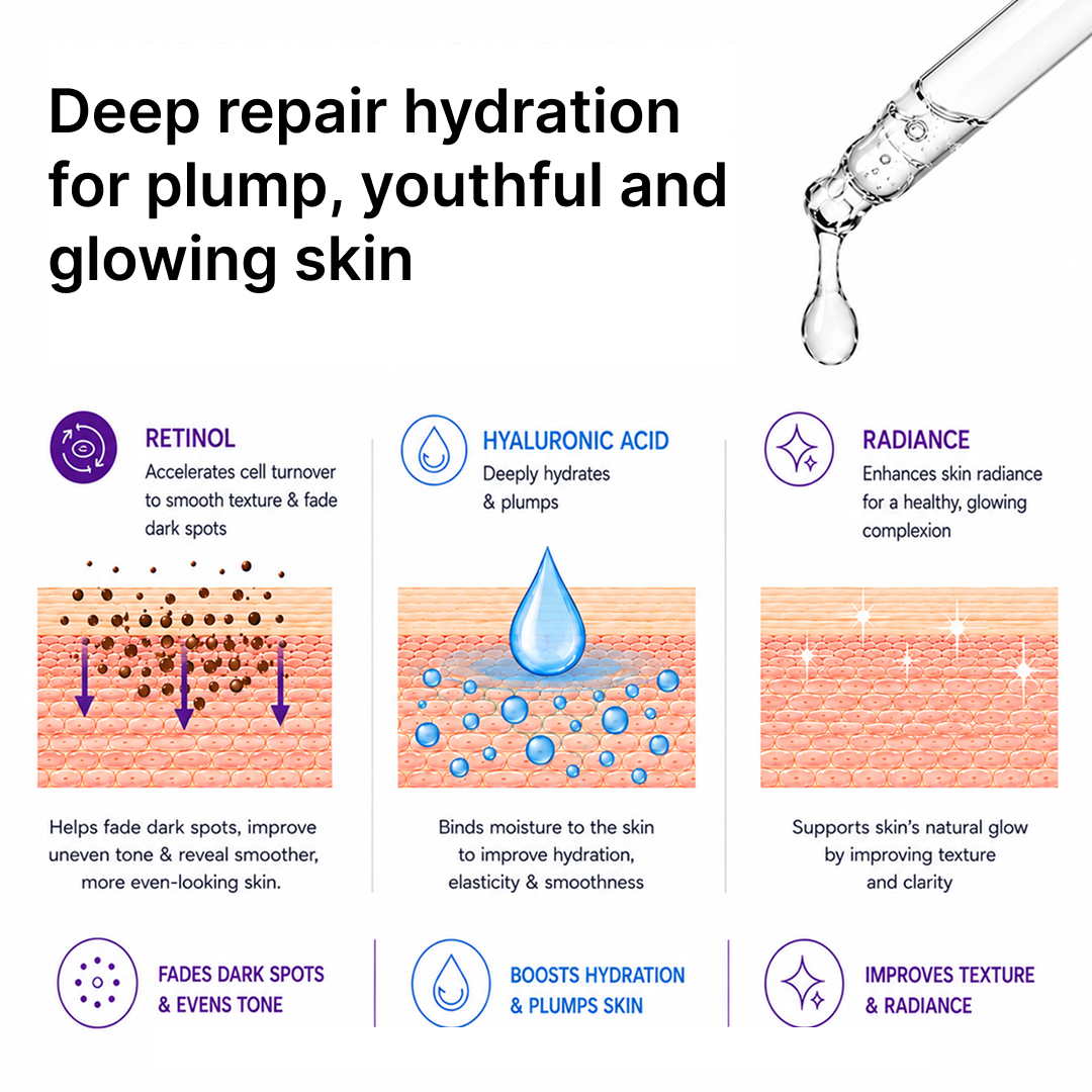0.3% Retinol + Hyaluronic Acid | Advanced Repair and Hydration Serum